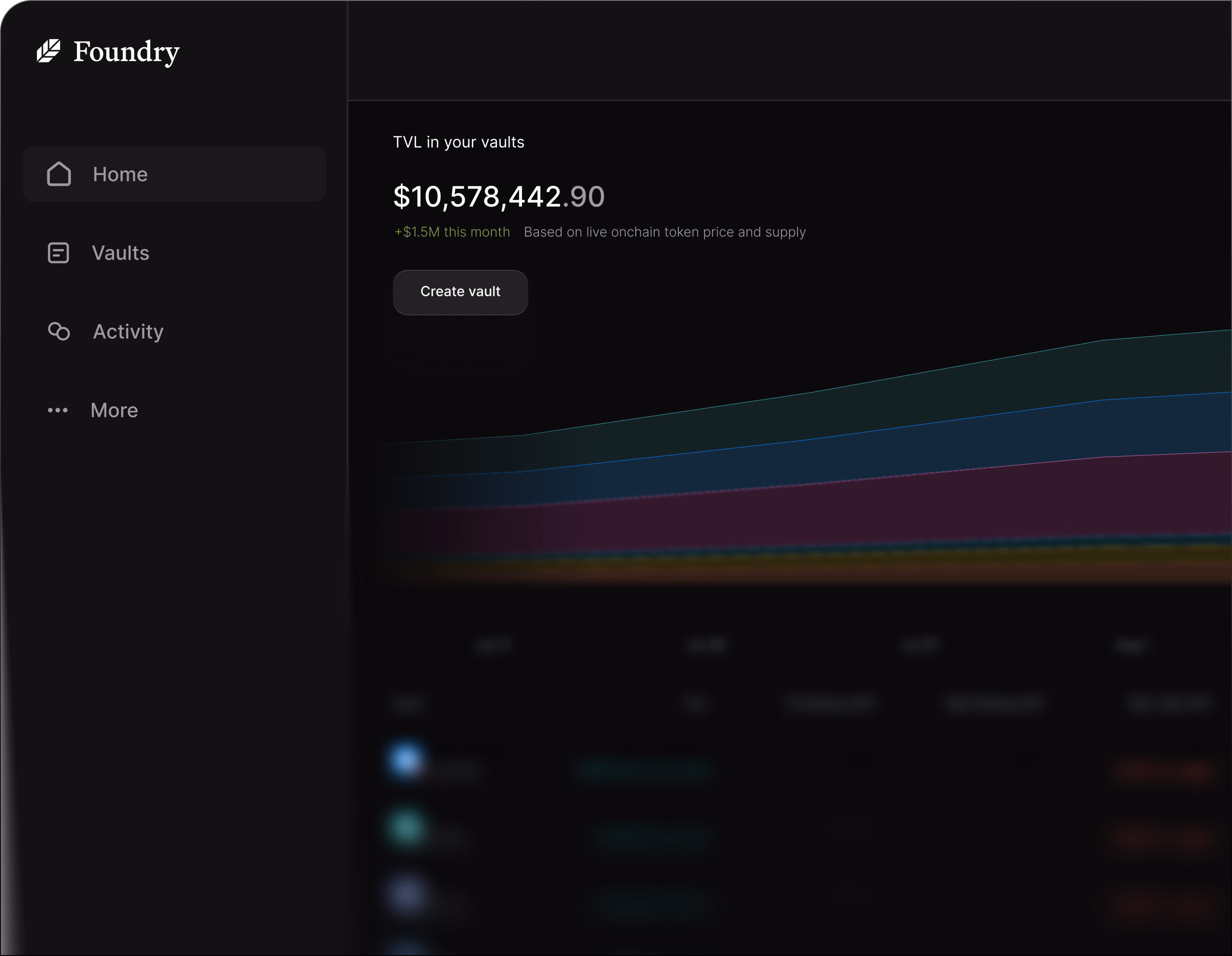 Plume Foundry dashboard showing TVL, performance chart, and vault activity